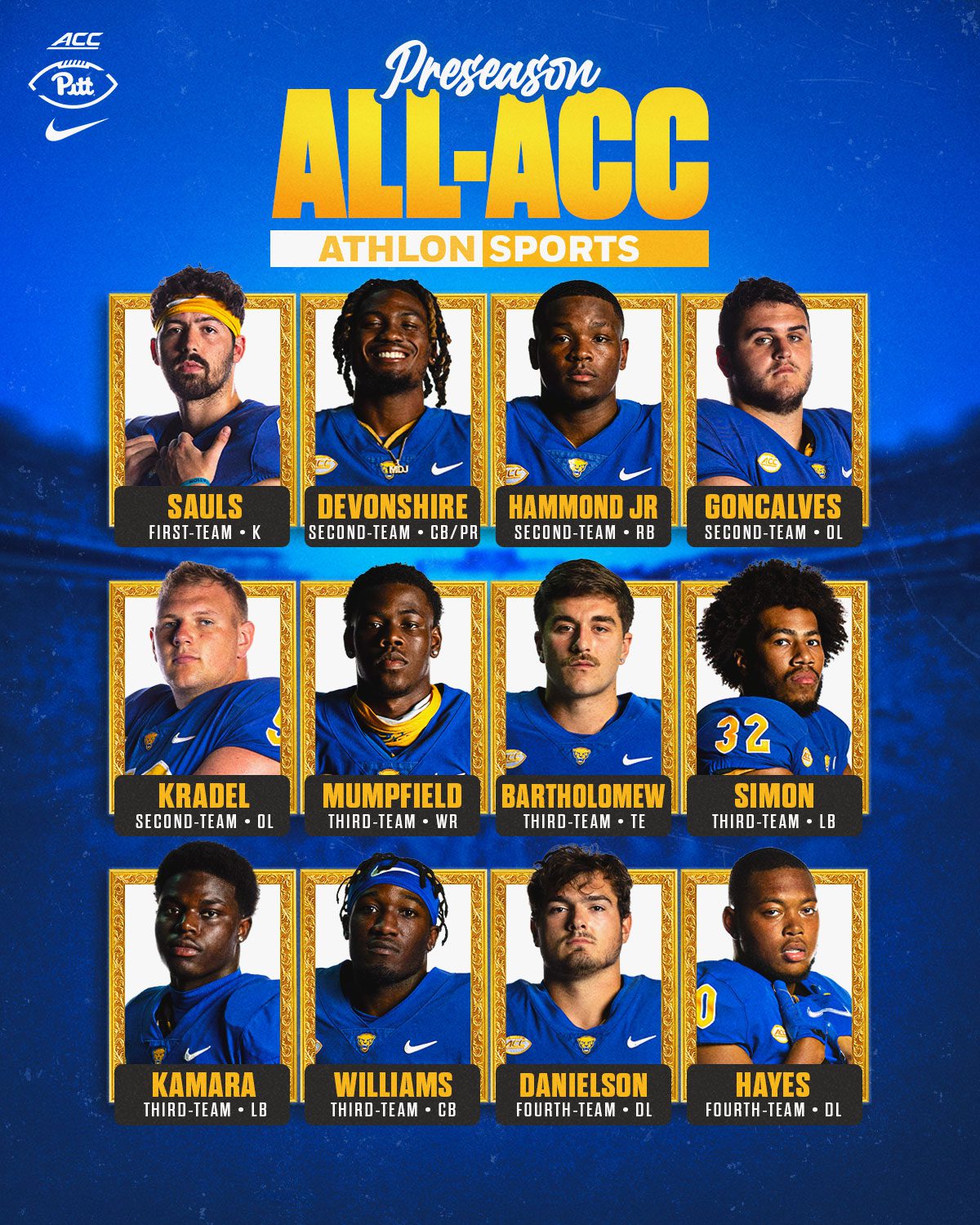 Eight Named to Athlon Sports 2023 Preseason All-ACC Team - Duke